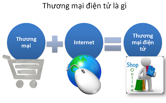 Những Ngành Dịch Vụ Kết Hợp Thương Mại Điện Tử Hiệu Quả