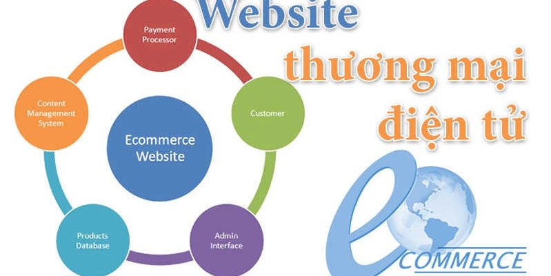 Áp Dụng Website Thương Mại Điện Tử Doanh Nghiệp