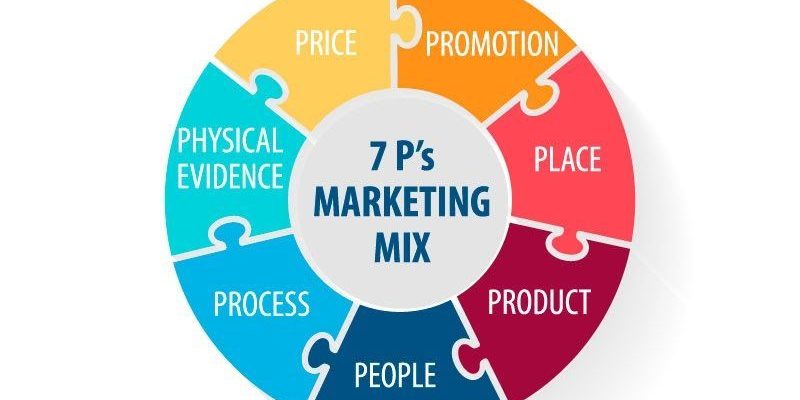 7p Marketing Mix 1