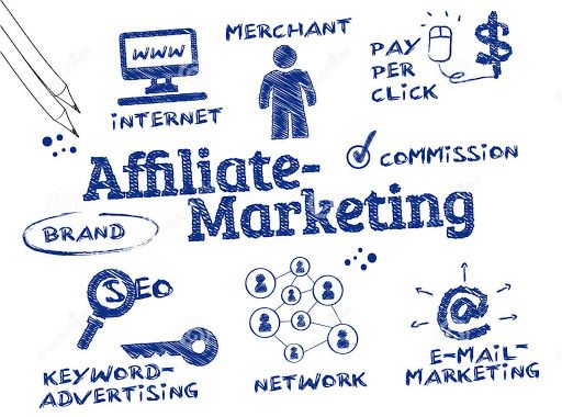 Affiliate Marketing là gì