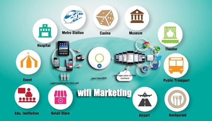 Wifi Marketing La Gi 2