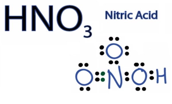 axit nitric là gì