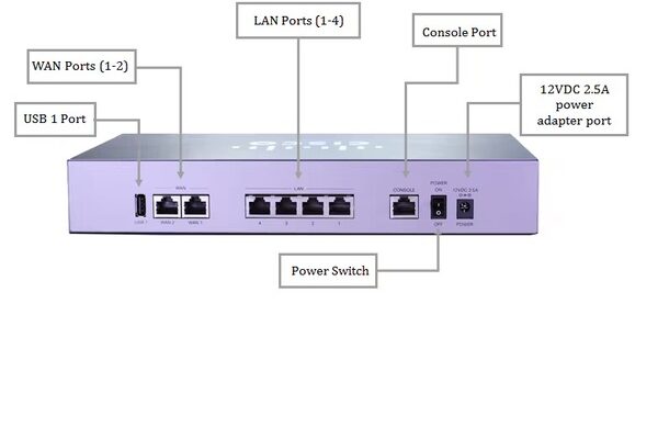 Router Cisco cho máy tính HP: Giải pháp kết nối mạng tối ưu