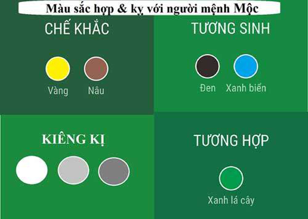 Mệnh Mộc