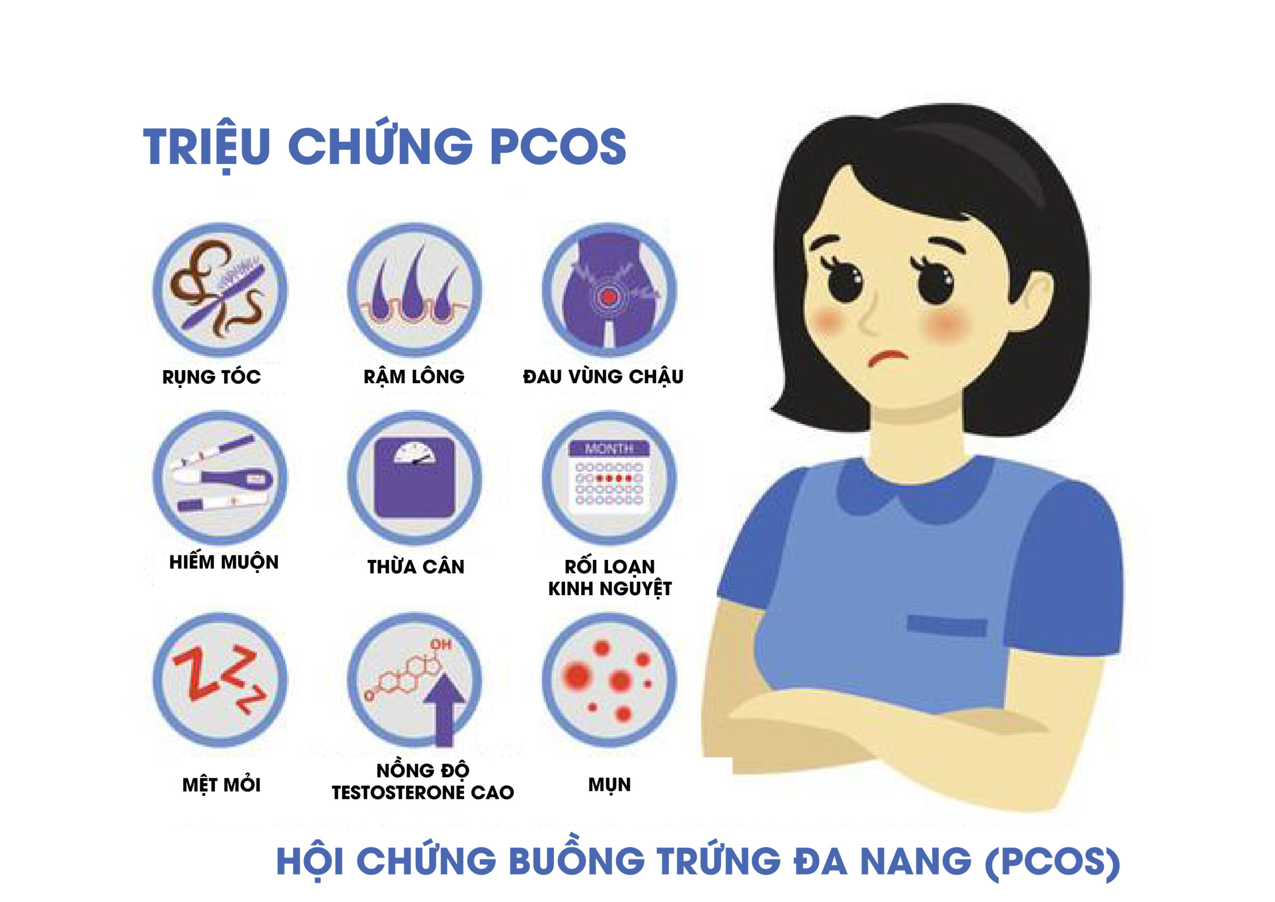 Hội chứng buồng trứng đa nang (PCOS)