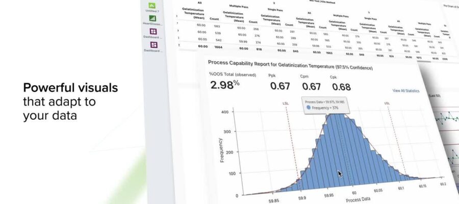 Lợi ích học Minitab trong quản lý chất lượng