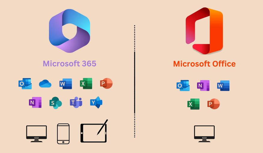 So sánh Microsoft 365 và Office truyền thống chi tiết nhất