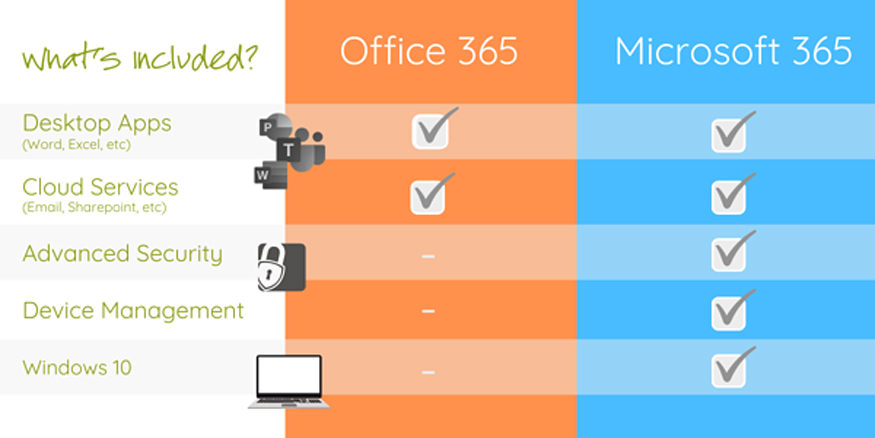 Bảng so sánh tính năng Microsoft 365 với Office thông thường
