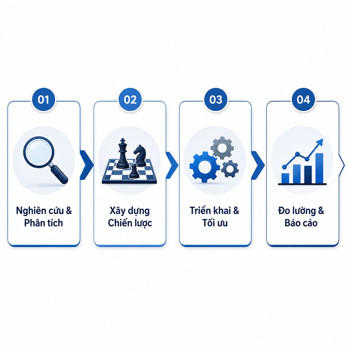 Các bước làm việc chuyên nghiệp của agency SEO hiện đại