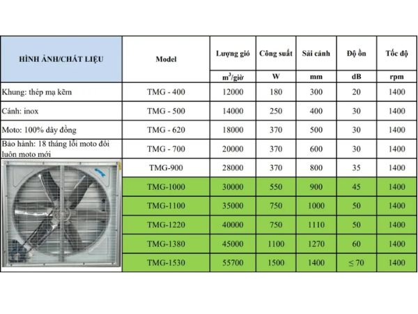So sánh kích thước quạt hút theo nhu cầu